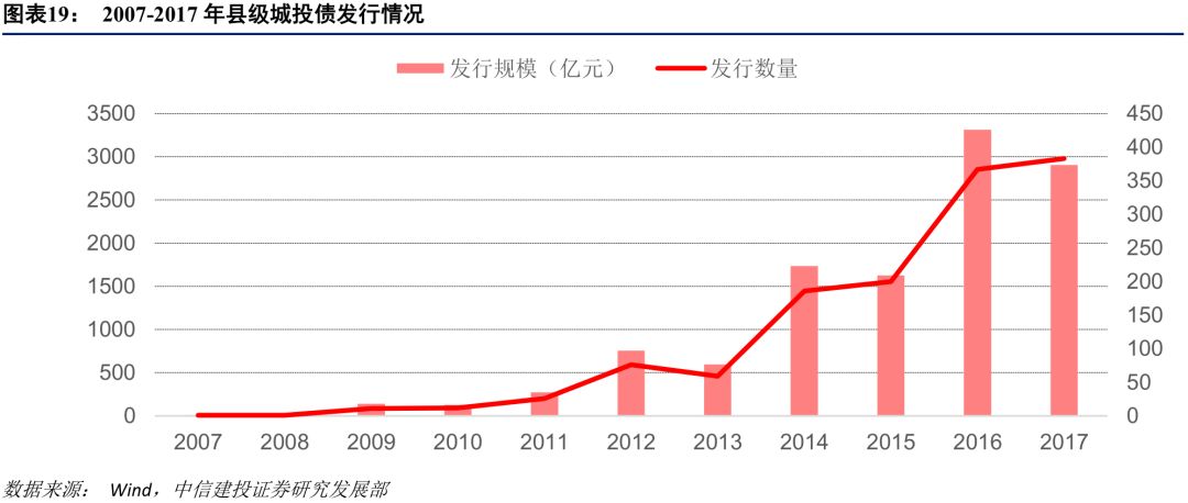 三台县gdp突然增加100亿_100元人民币图片(2)