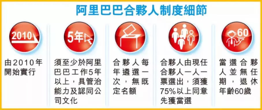 馬雲宣布退休，撕開了中國企業家們「退休難」的遮羞布 科技 第2張