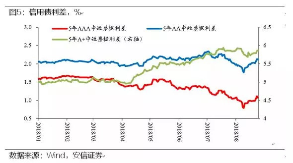 证券市场与GDP的关系(3)