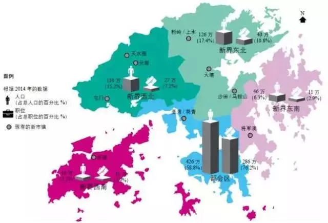 香港人口与职位地点的空间分布(2014)