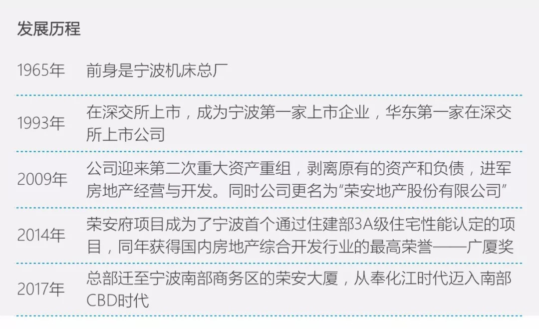 对话荣安王久芳百亿浙企如何应对竞争不下牌桌cric高端访谈