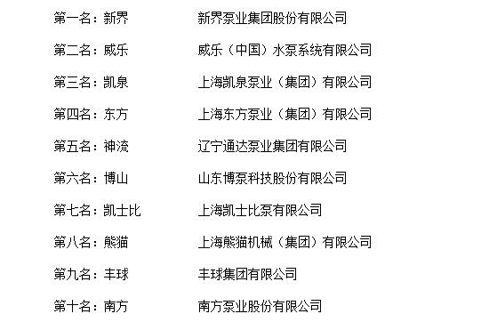 消防泵品牌排行榜_2014年中国水泵十大品牌排行榜