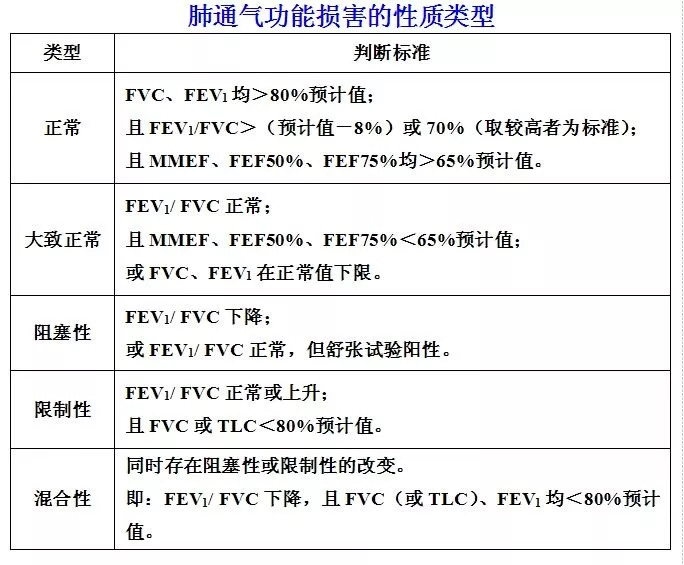 看肺功能报告单就头大?这篇文章来帮你「答疑解惑」_检查