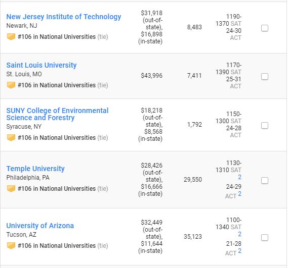2019美国大学排行榜_2019泰晤士Times美国大学排名,各排名榜单优劣在哪里
