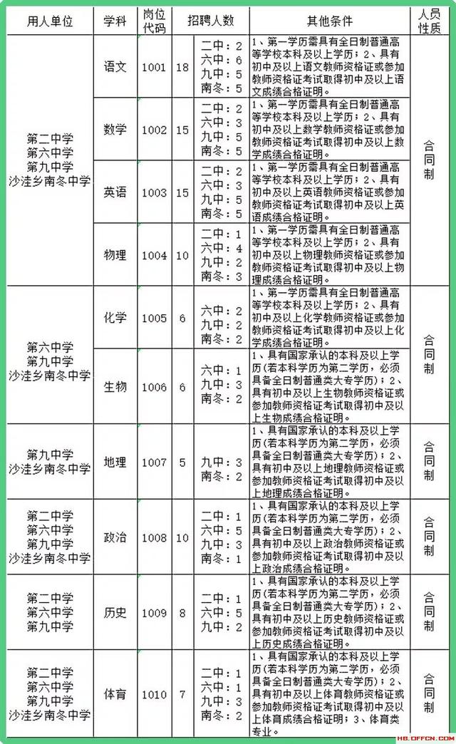 河间招聘_河间市公开招聘10月1日面试通知(2)