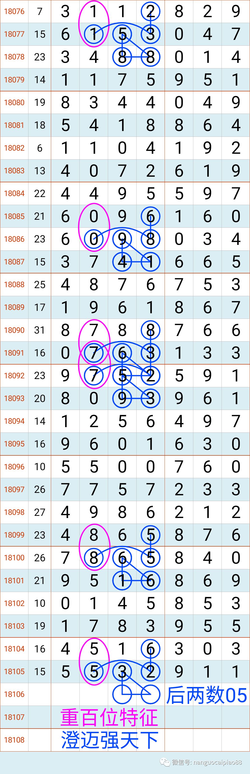 【南国彩报】中了吗?上期开奖5头2尾,评论区的大神们快来供码!