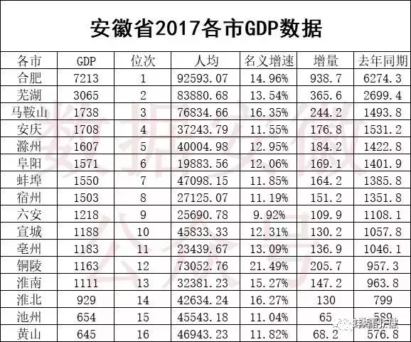 2020蚌埠人均gdp_蚌埠地图全图2020