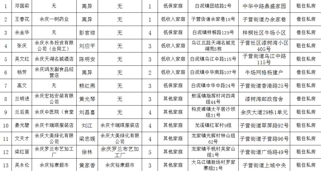 余庆人口_六盘水彩礼位居贵州省最高 国家出手整治 金额不得超过这个数