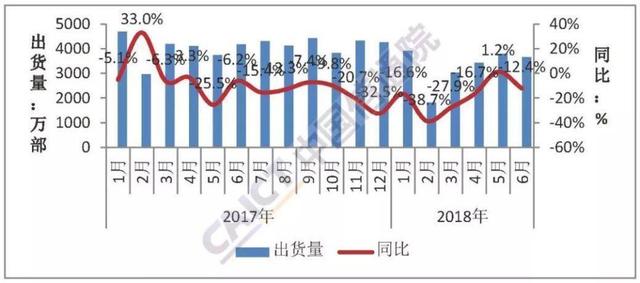 四部门会导致gdp下降吗_图表 十一五 前四年单位GDP能耗累计下降15.61(3)