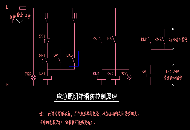 警法 正文  箱子群控 就地控制适合地下车库或其他大空间 应急照明