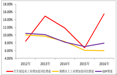 日本汽车gdp(2)