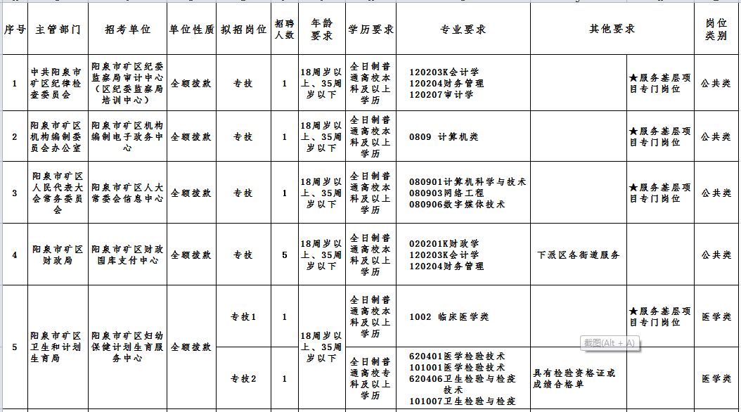 山西阳泉各县市gdp_阳泉 搜狗百科