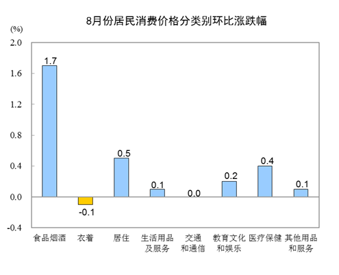 租房子统计局GDP_出租房图片(3)