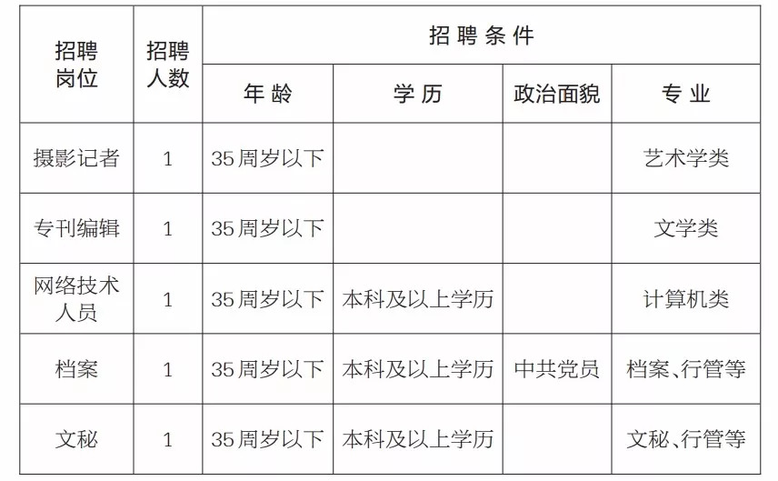 人员招聘表格_员工应聘招聘表 员工应聘招聘表XLS表格下载 管理资源吧