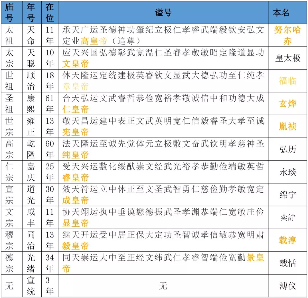 不论是年号,尊号,谥号,庙号,都是中国传统文化的国粹,代表了那个时代