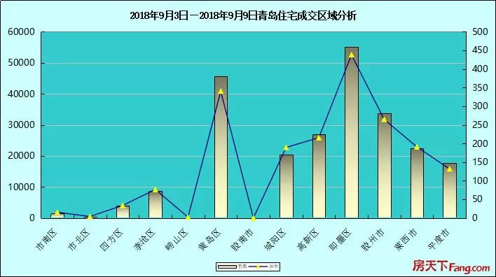 即墨GDP比胶州高_青岛各区市前三季度GDP出炉 即墨逼近市南,崂山增速最高(3)