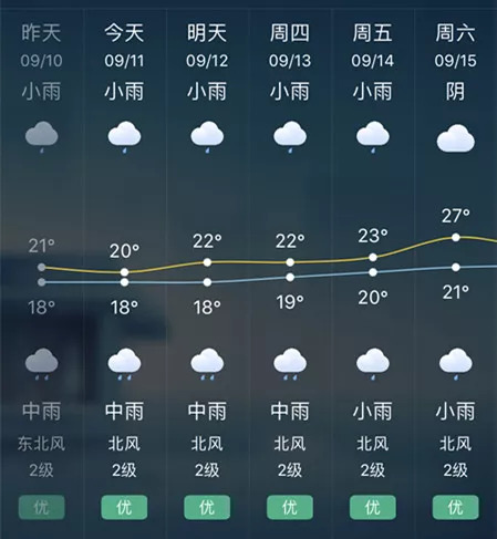 兴文天气（兴文天气预报30天查询结果）