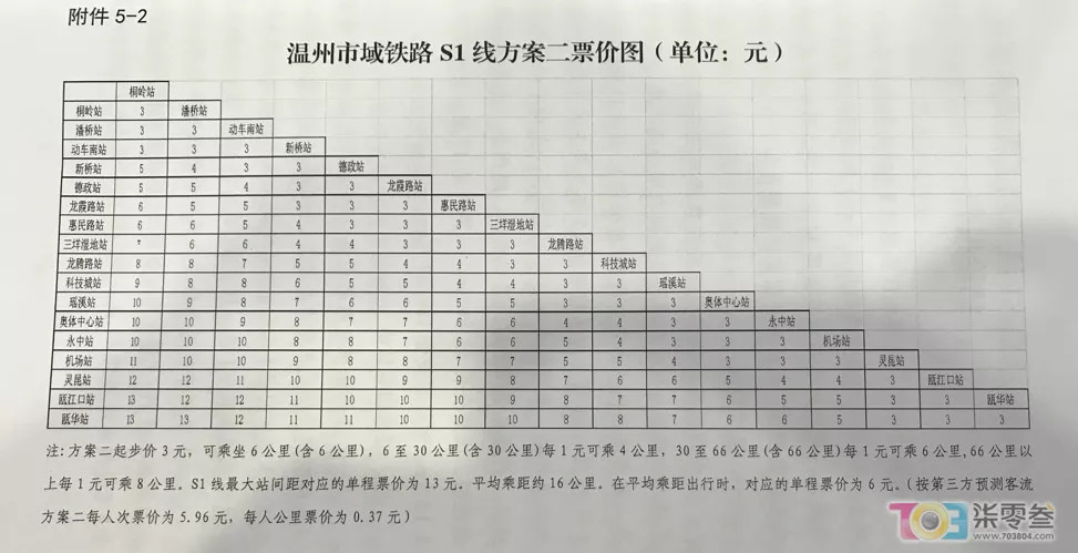 温州s1线票价,起步价2元或3元