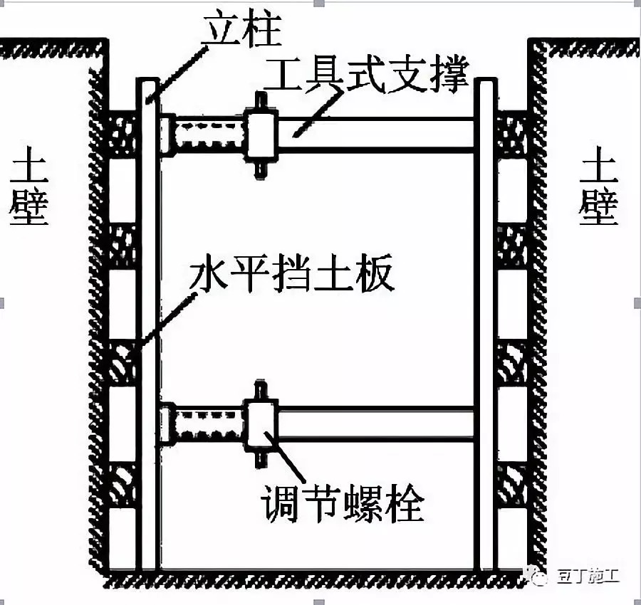 警法 正文  基(沟) 槽开挖一般采用横撑式土壁支撑.