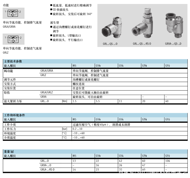 钛合金与节流阀执行标准