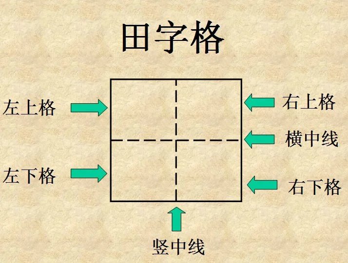 田字格里写数字和汉字的标准格式建议收藏