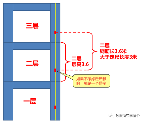 平开窗的搭接量是怎么算_平开窗图纸怎么表示