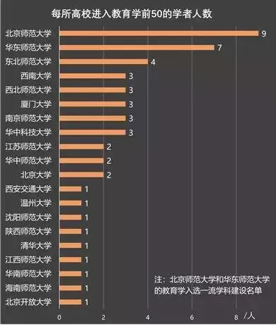 南宫28网站：祝智庭院长荣登《全国教育学-学者论文指数排名TOP50》榜首(图5)