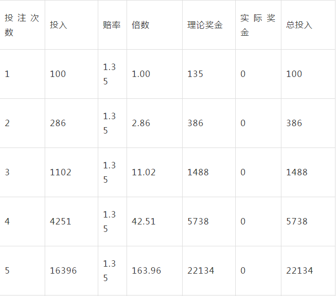 灰色项目-挂机方案关于筹划投注，你知道多少？足球财产告诉你是“筹划单”照旧“筹划坑”？_ ...挂机论坛(4)