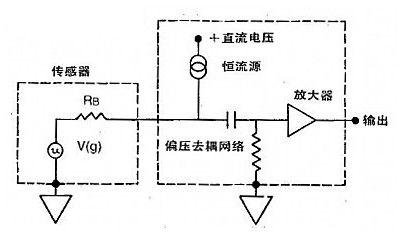 四大加速度传感器在振动,冲击测量中的应用