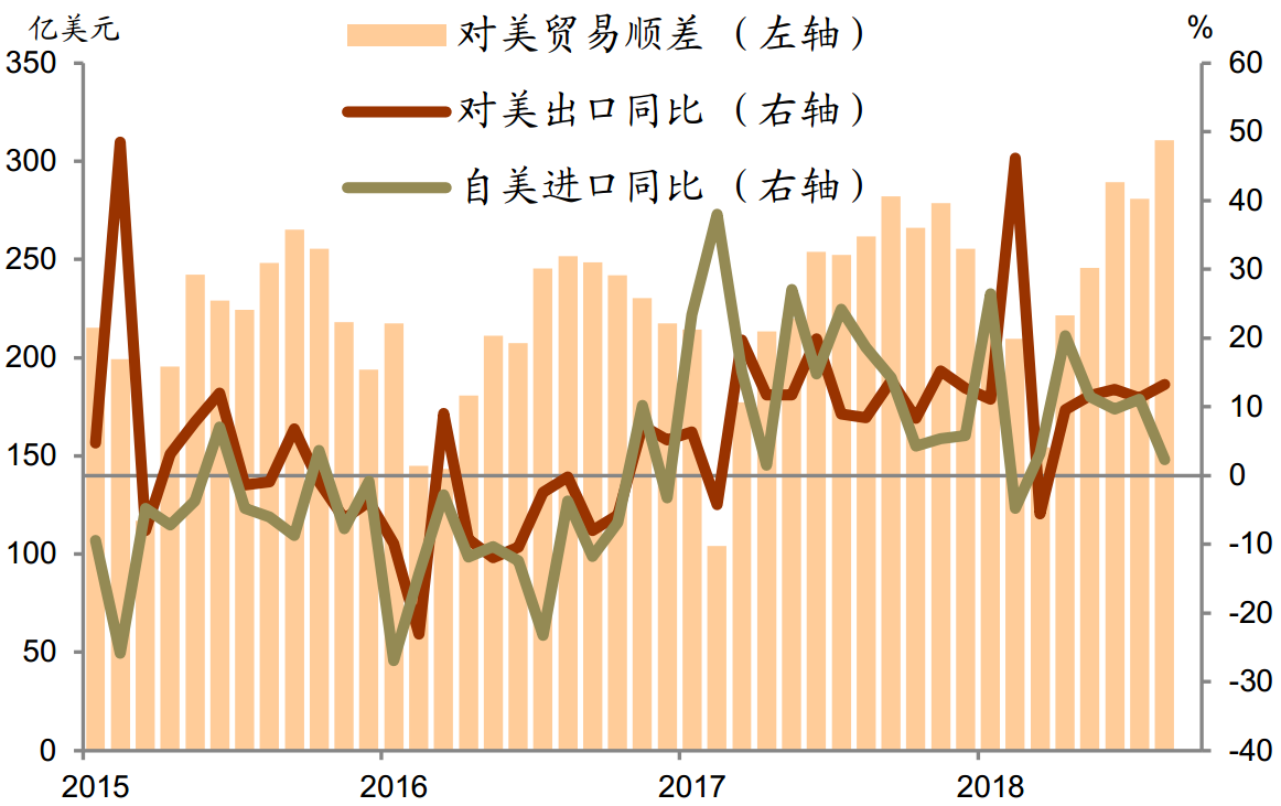 进出口增速超预期金诚集团解读八月贸易数据