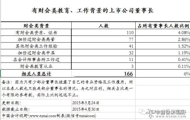 会计人口_我国会计人才供求状况研究报告 2(2)