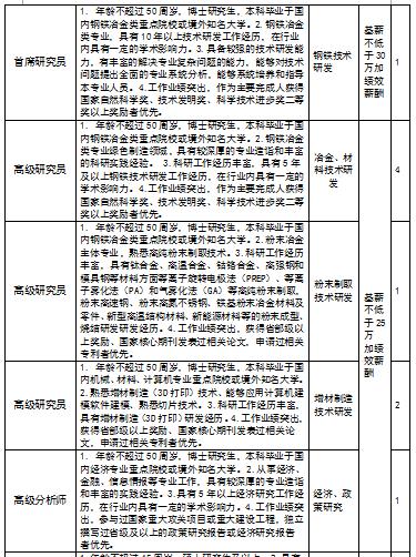 山东钢铁招聘_山东寿光巨能特钢公司2021年高校毕业生招聘