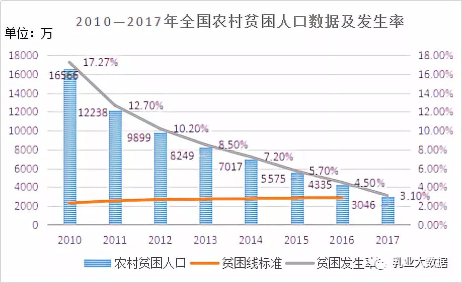 乳报分析乳业扶贫数据分析简报