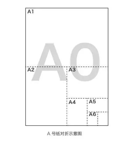 A4纸尺寸为啥那么奇怪?|趣味数学