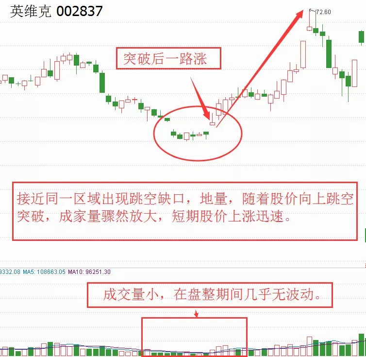 每日学堂| k线技巧之岛形反转形态