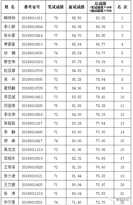 晋城各县人口_山西各县区人口知多少