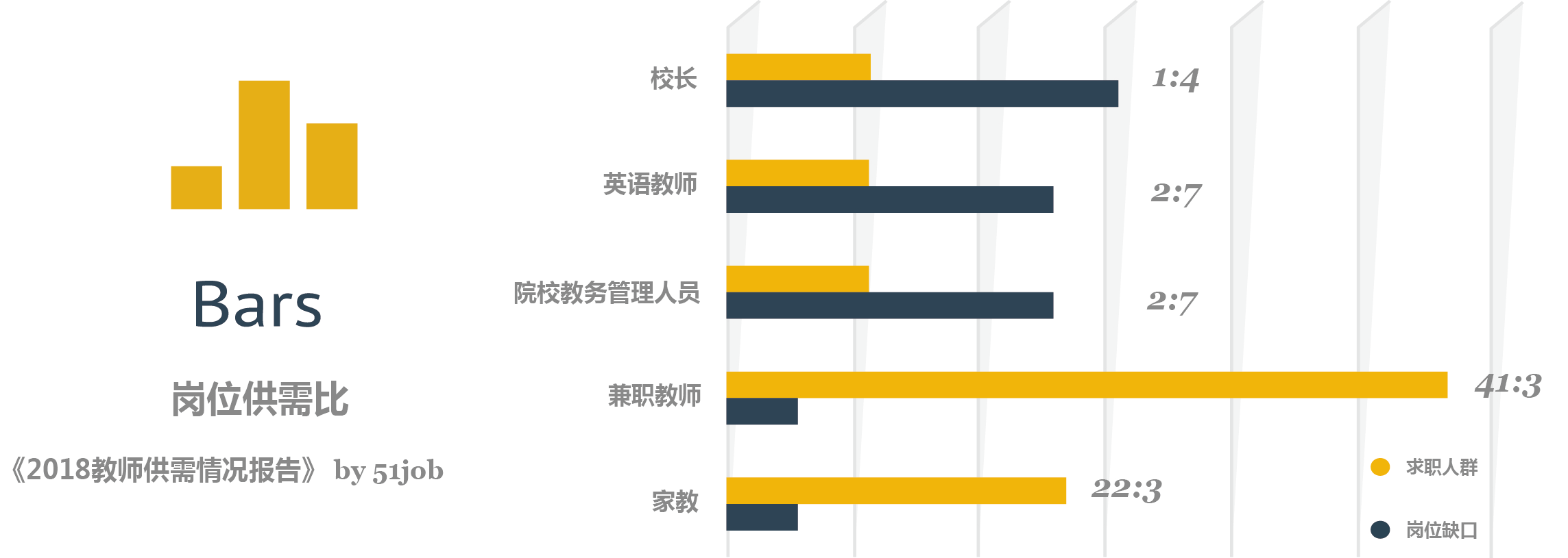 前程无忧发布《2018教师供需情况报告》