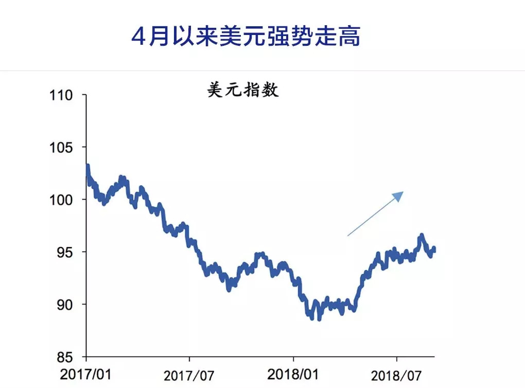 京东金融沈建光：里拉、比索暴跌 强美元下人民币会破七吗-科记汇