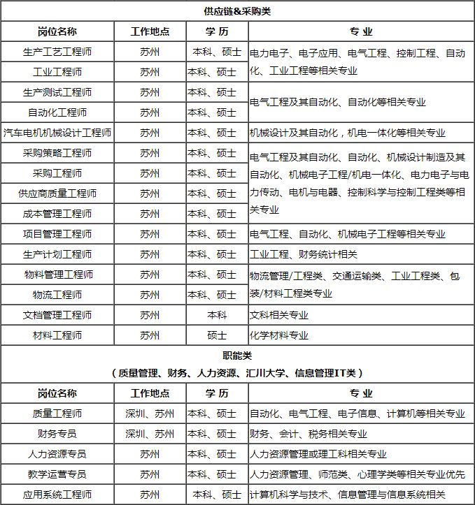 汇川技术招聘_汇川技术2015校园招聘信息(5)