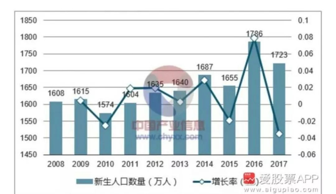 中国是一个人口大国_我是一个粉刷匠简谱