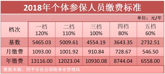 四平多少人口_四平火车站图片