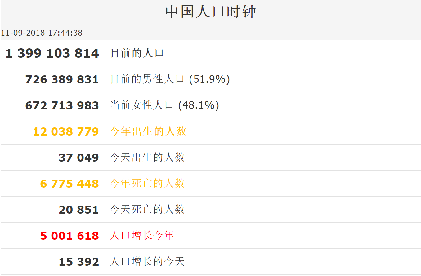 国家人口钟