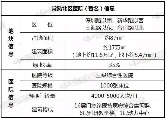 常熟人口2020_常熟初中校服2020年