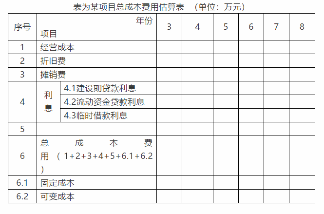 均衡gdp计算公式_楼梯踏步计算公式图解