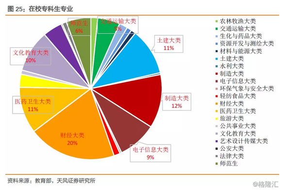 2020中国人口就业结构_中国人口结构