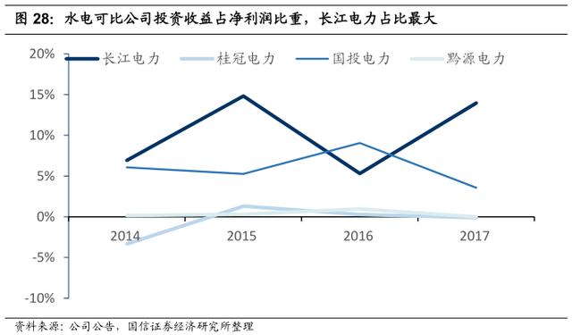 电力能源投资占gdp比重_中国制造业占gdp比重