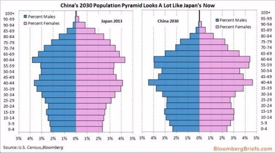 日本人口趋势_新闻中心 惠州颐讯信息技术有限公司 国内领先的养老管理软件