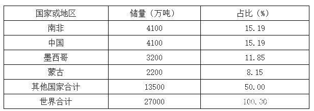 我国萤石行业市场需求分析及趋势发展(图5)