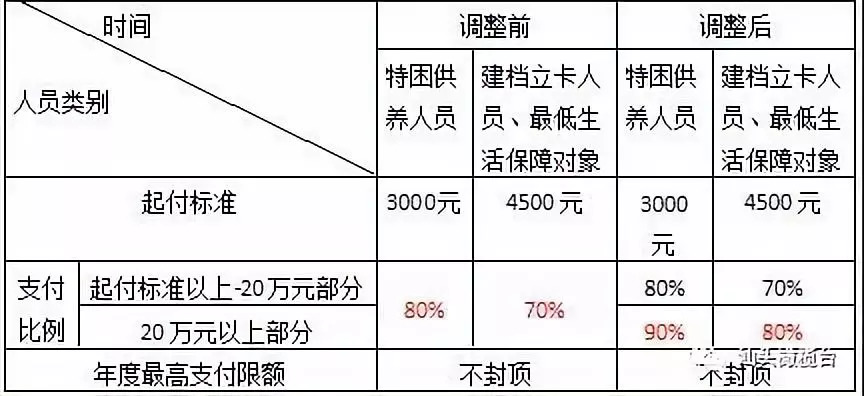 贫困人口参保问题是_人口对地球问题图片