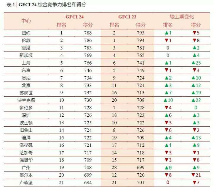 19年世界经济总量排名_德国经济总量世界排名(3)